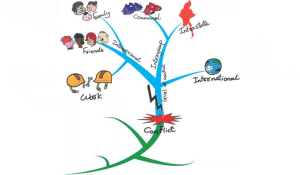 Culture and Conflict: Insights from Personal Experience