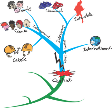 culture-and-conflict-insights-from-personal-experience